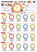 Lminas de vocabulario visual - El reloj (Formato flexible - Lmina)